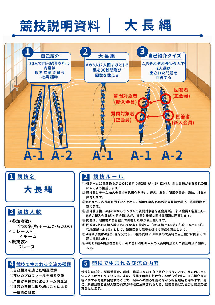 議案添付資料の大長縄競技説明