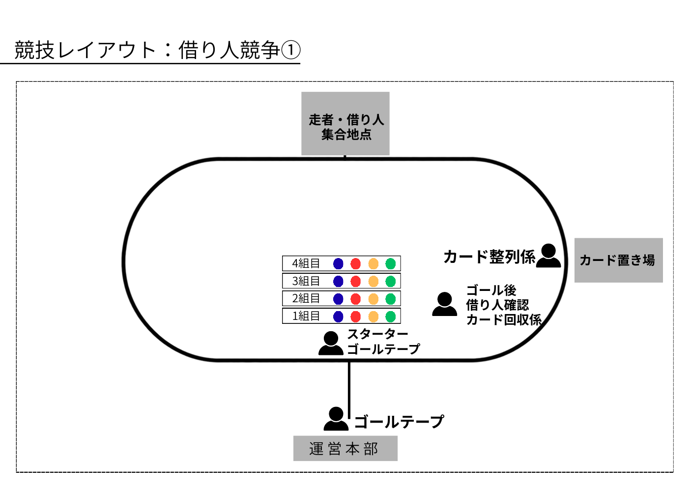 議案添付資料の借り人競争レイアウト